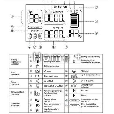 Зарядная станция GENERGY ZERO GZE-0810 835 Вт/ч