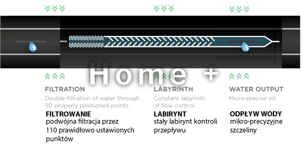 Капельная лента 8 mil (0.2мм), &Oslash; 16 мм, 20 см, 1,5л/ч, HIRRO TAPE, бухта 2500 метров Польша 1354287214 фото
