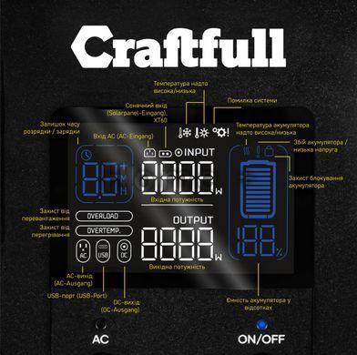 Зарядна станція Craftfull PS1800 1800 Вт LiFePO4 1536 Вт&middot;год (Німеччина) PS1800 фото