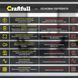Зарядна станція Craftfull PS1800 1800 Вт LiFePO4 1536 Вт&middot;год (Німеччина)