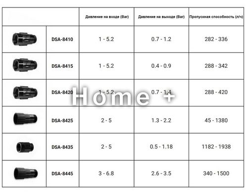 Редуктор тиску до 1.7 Bar, РВ 3/4", РН 3/4", DSA-8425 1354277004 фото