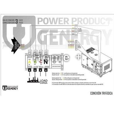 Блок автоматичного введення резерву для генератора GENERGY CRETA ATS 240017091 фото