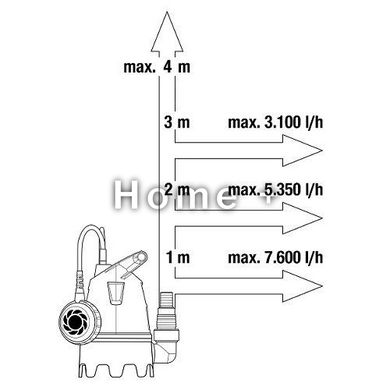 Насос GARDENA 8800 для грязной воды 09005-29.000.00 фото